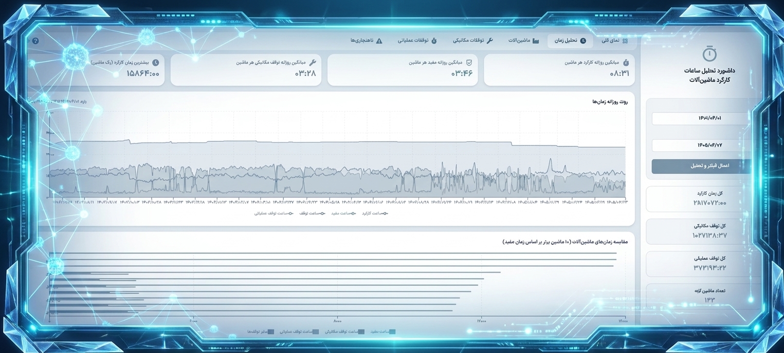 نخستین پلت فرم تخصصی مدیر یار