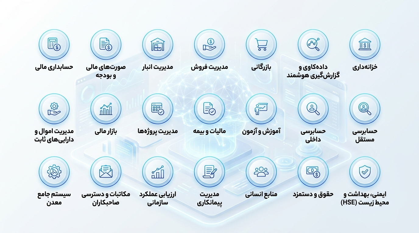 نخستین پلت فرم تخصصی مدیر یار